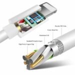 Cabo de iPhone Lightning 20W Usb-C Tipo C  1M/2M USB de Carregamento Rápido/Dados - Imagem 8